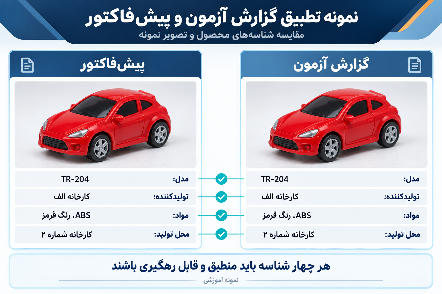 مقایسه مدل، تولیدکننده، مواد و محل تولید اسباببازی در گزارش آزمون و پیشفاکتور
