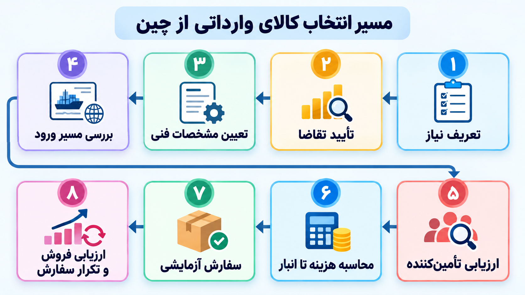 نمودار انتخاب از چین هوربان